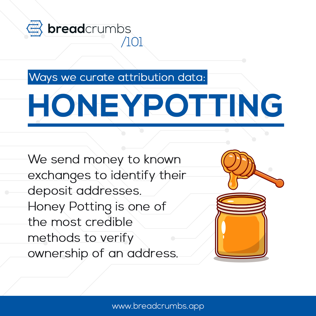 Breadcrumbs Knowledge Hub