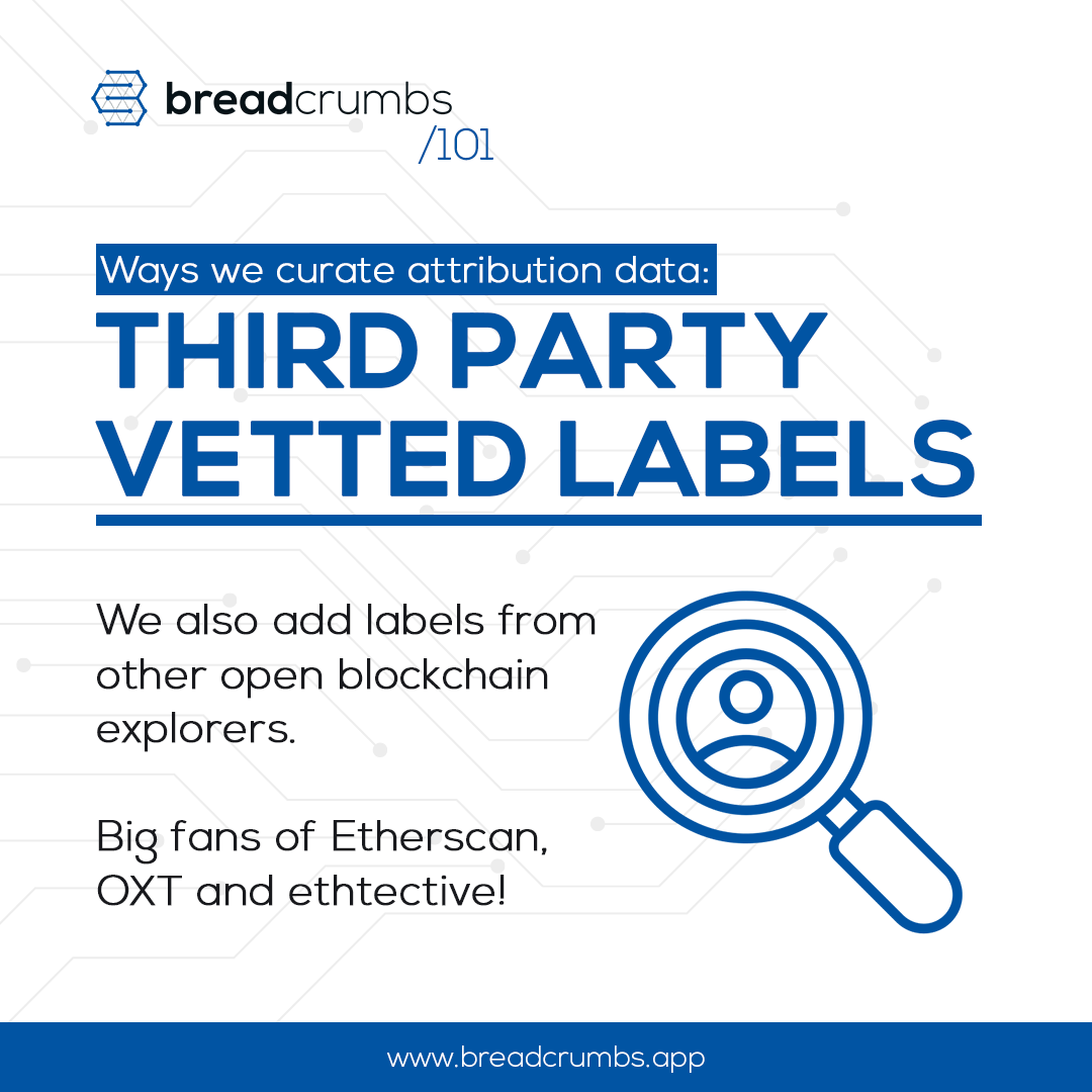 Breadcrumbs Knowledge Hub