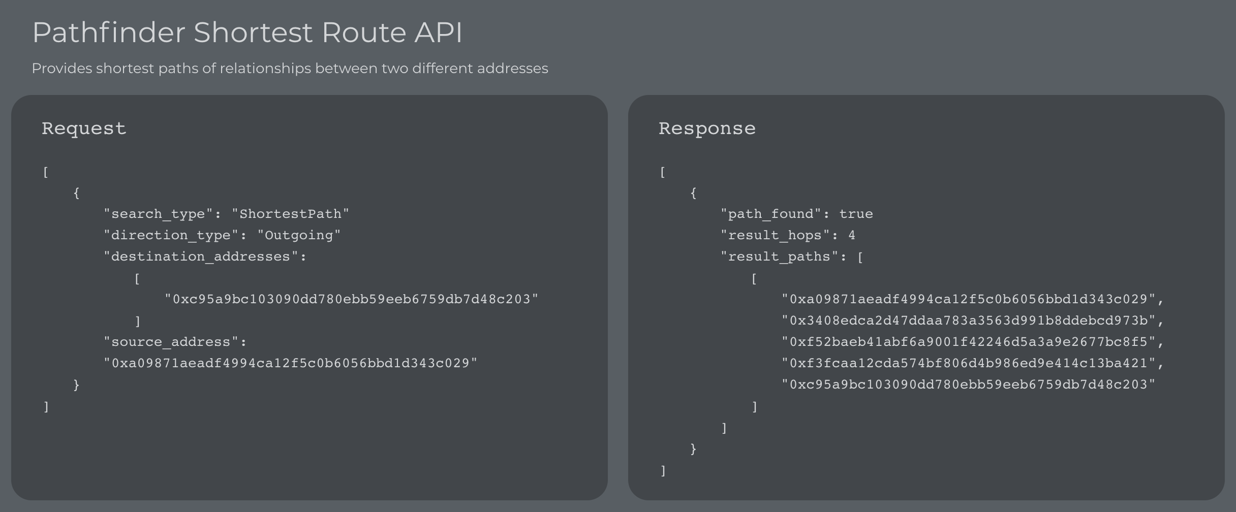Breadcrumbs Knowledge Hub