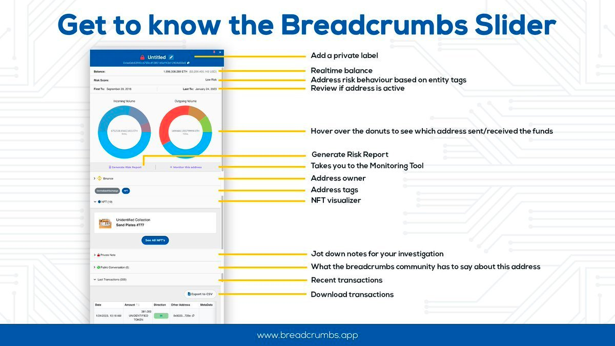 Breadcrumbs Knowledge Hub